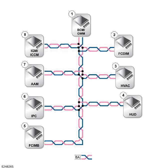 Communications Network - 90